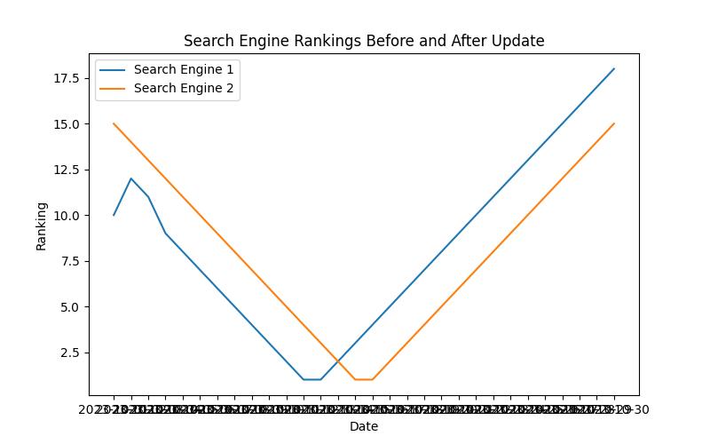 Cracking the Code: Analyzing the Google Core Update December 2020 for SEO