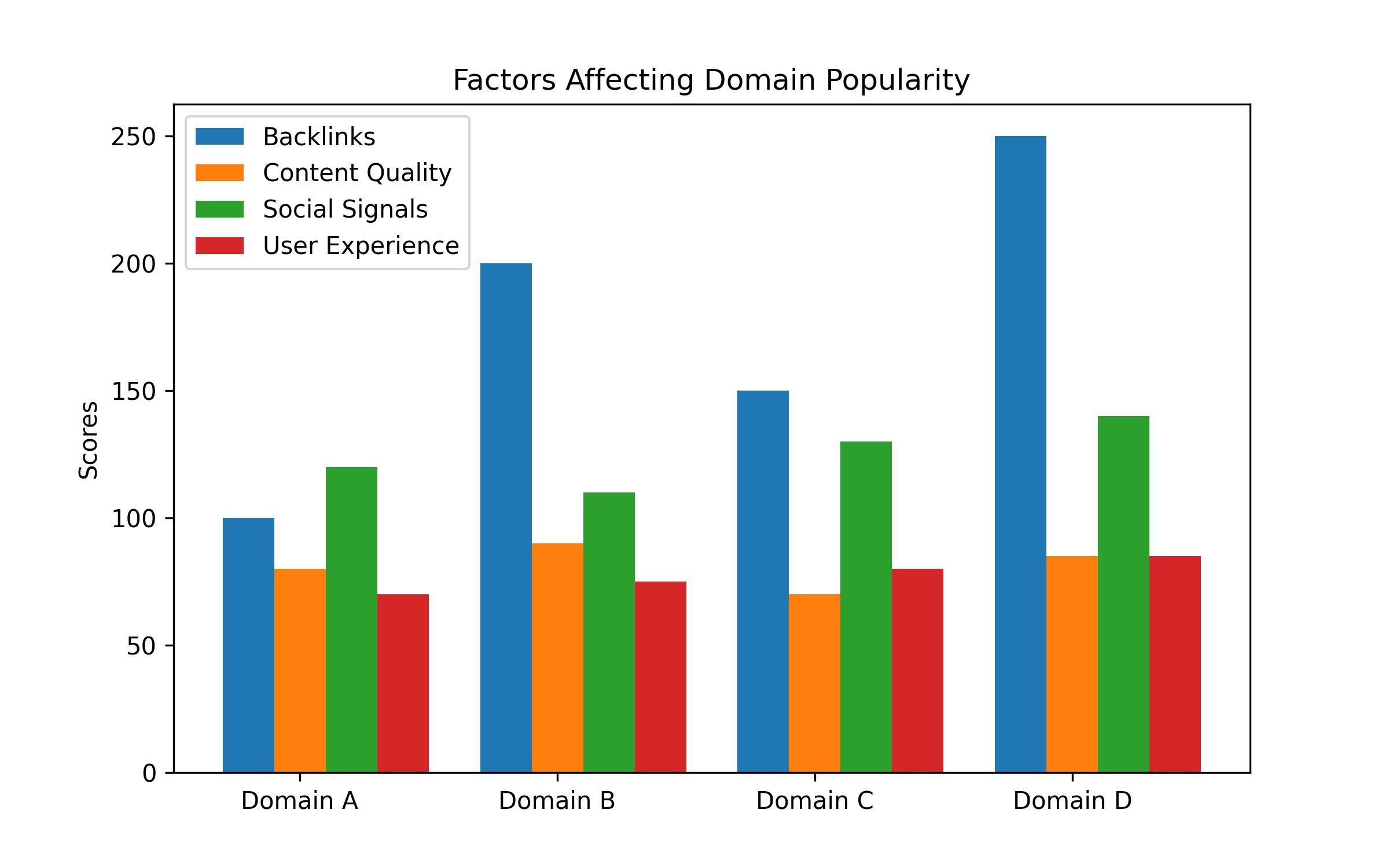 Dominate the Tech Niche: Increase Domain Popularity with Proven Tips